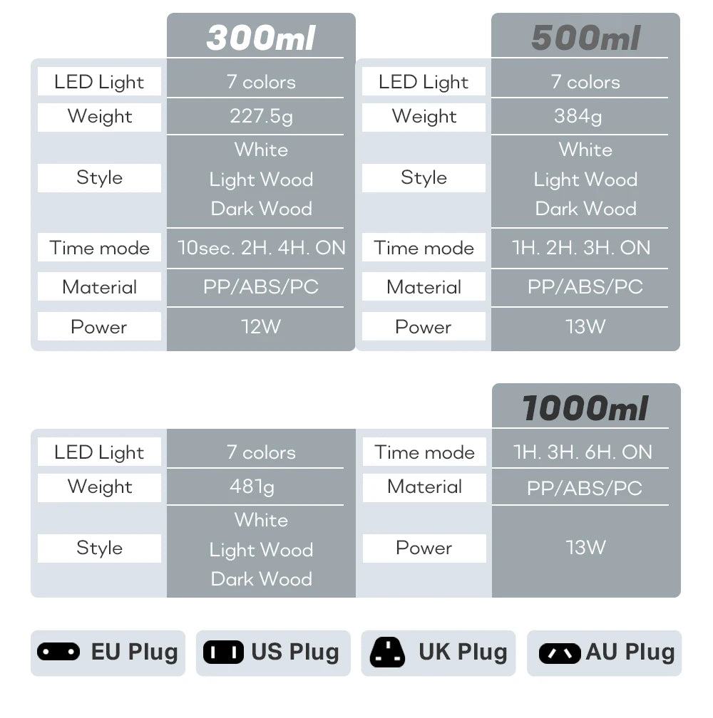 Ultrasonic Essential Oil Diffuser & Humidifier (300/500/1000ml)