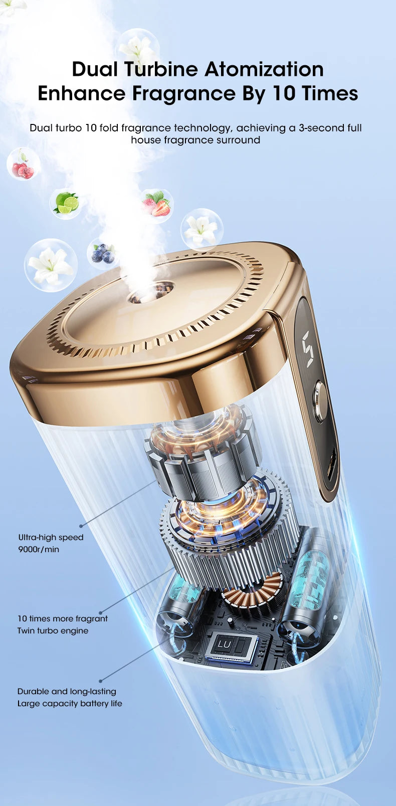 Mini Intelligent Essential Oil Diffuser – USB Rechargeable