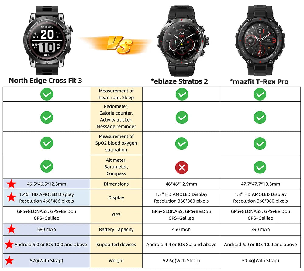 NORTH EDGE 2025 GPS Sports Smartwatch