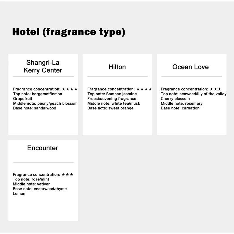 Flameless Hilton Hotel Aromatherapy Essential Oil