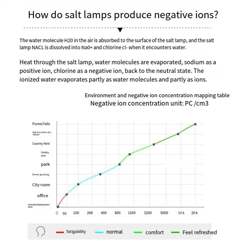 Himalayan Crystal Salt Lamp with LED Warm Light